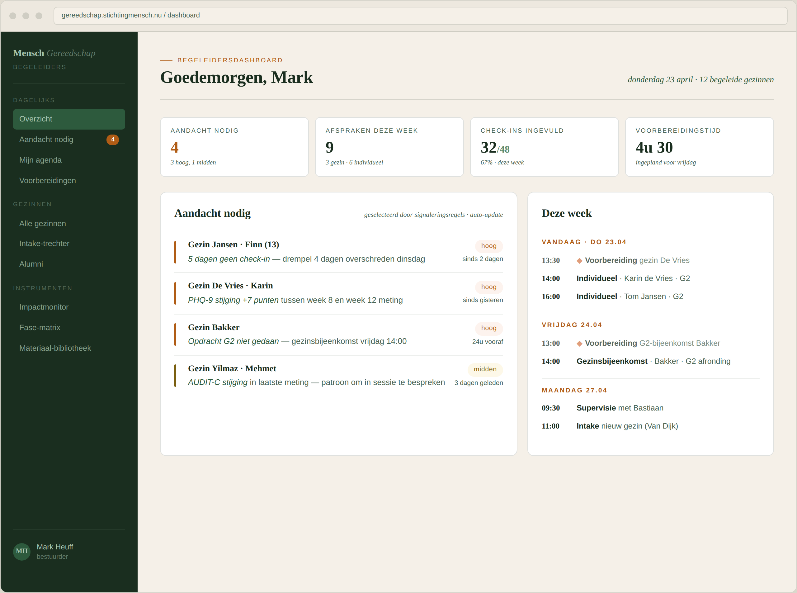 Mensch Digitaal Gereedschap begeleidersdashboard