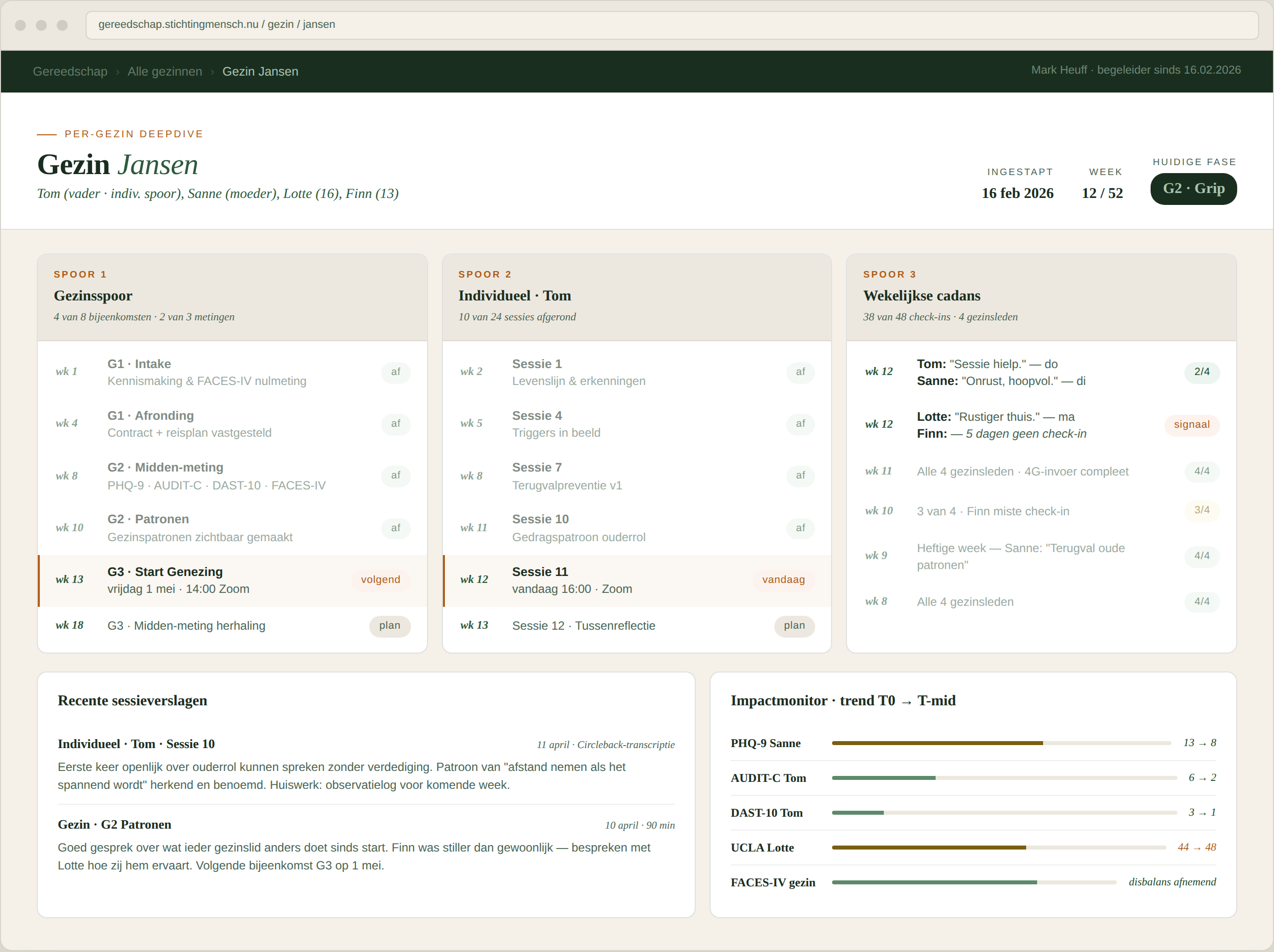 Mensch Digitaal Gereedschap per-gezin deepdive drie sporen